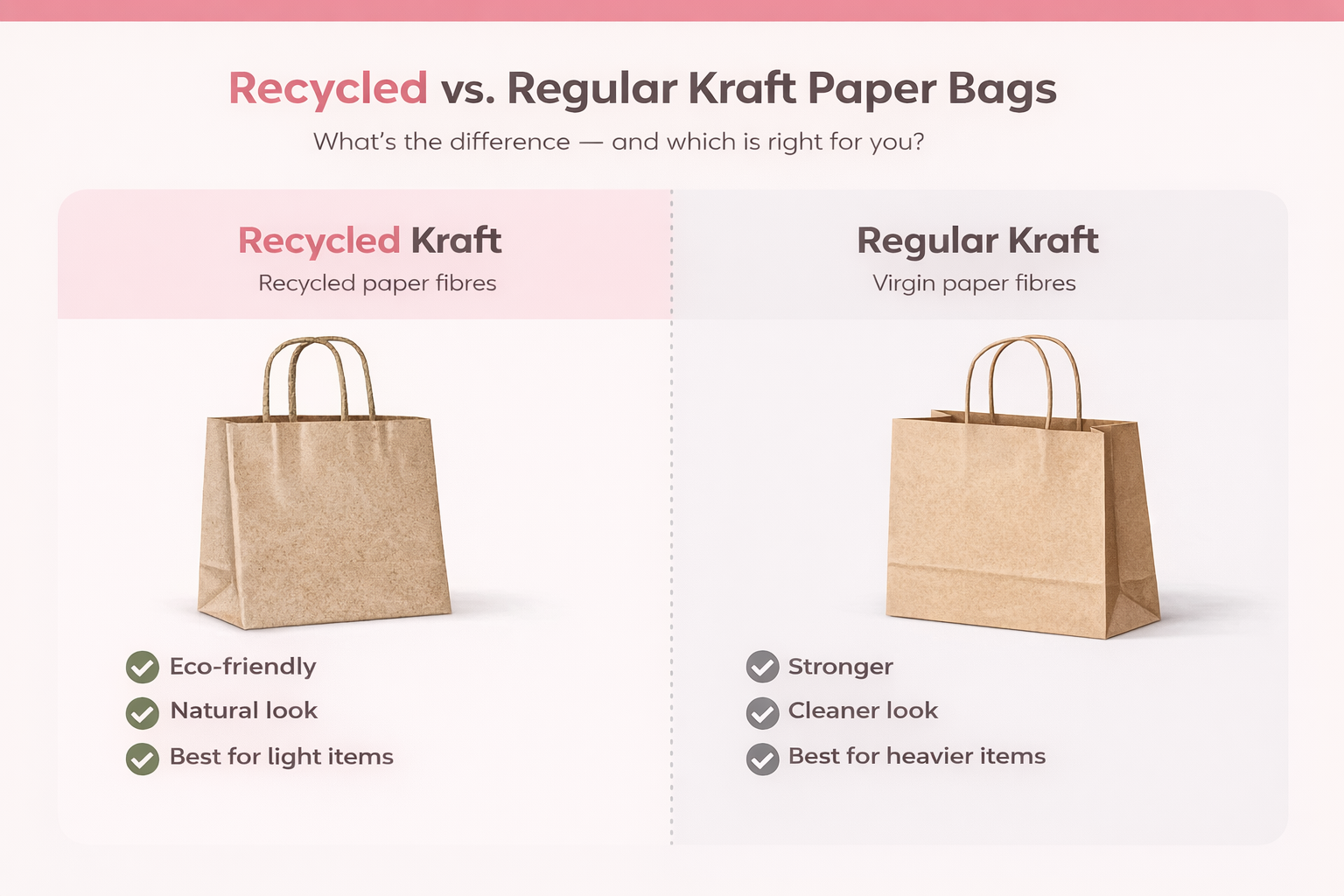 kraft vs recycled paper bags comparison infographic